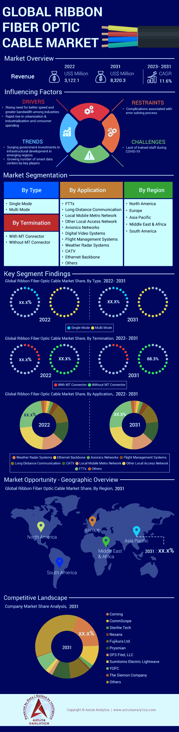 Markt für Bändchen-Glasfaserkabel